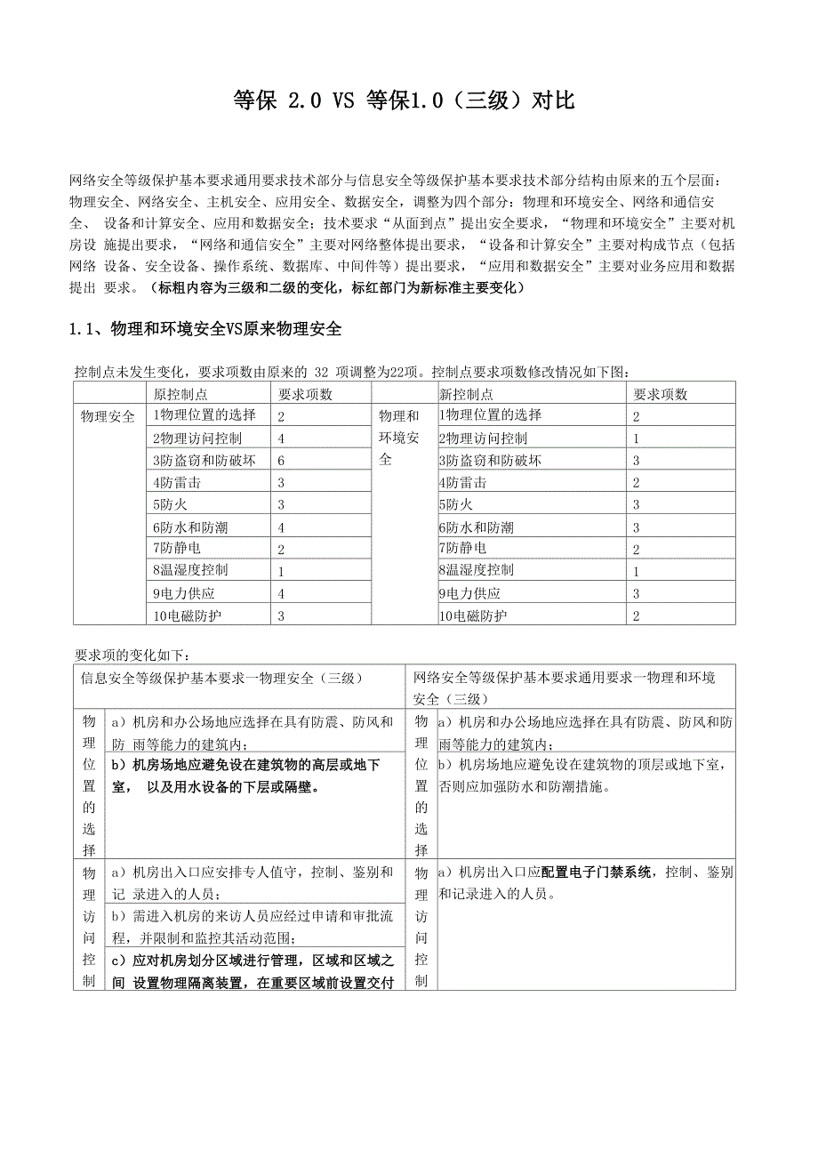 等保0 VS 等保0(三级)对比_第1页