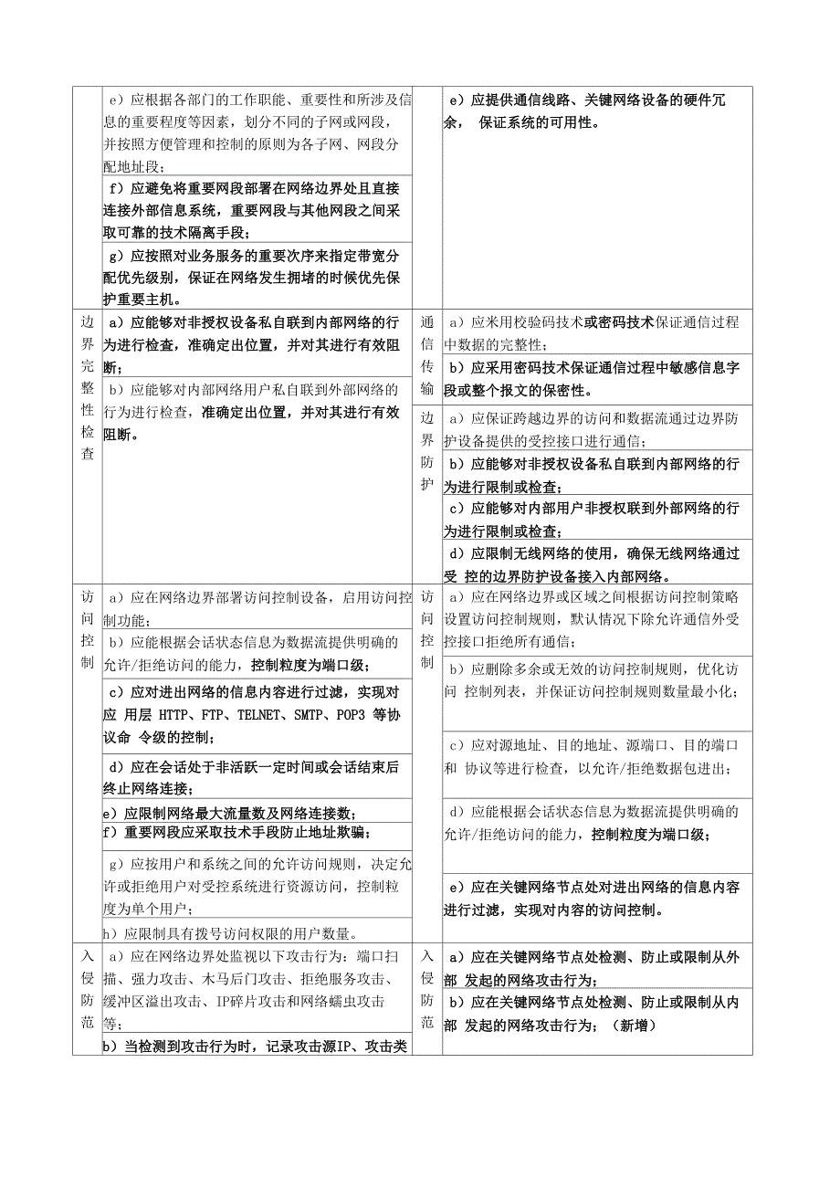 等保0 VS 等保0(三级)对比_第5页