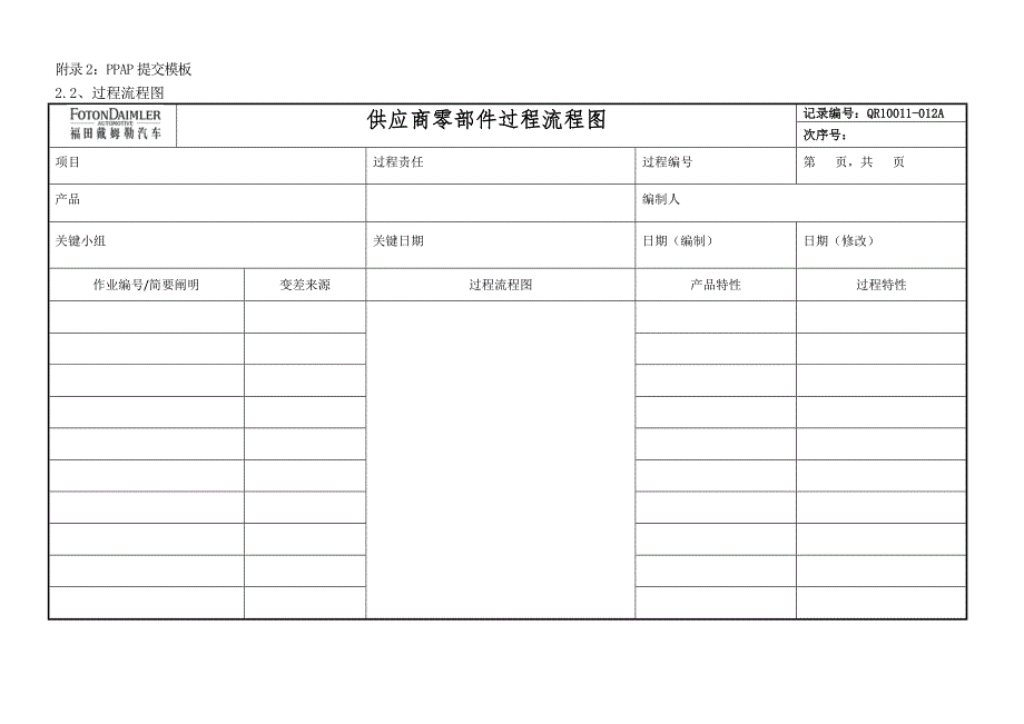 PPAP提交模板_第1页