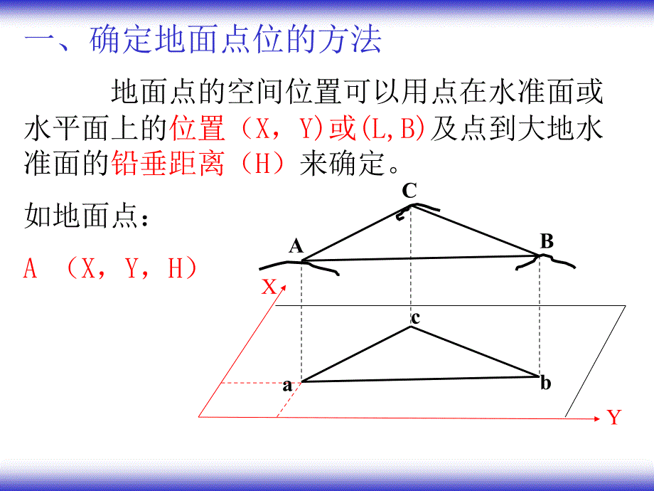 地面点位的确定_第1页