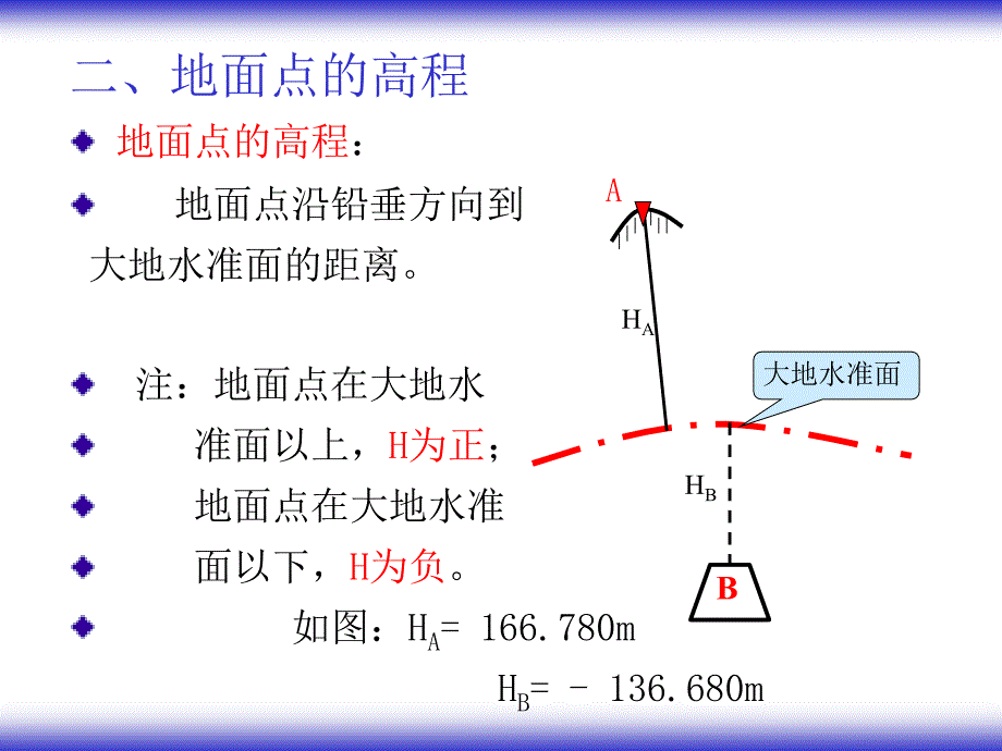 地面点位的确定_第2页