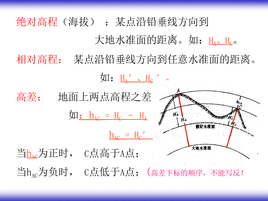 地面点位的确定_第3页