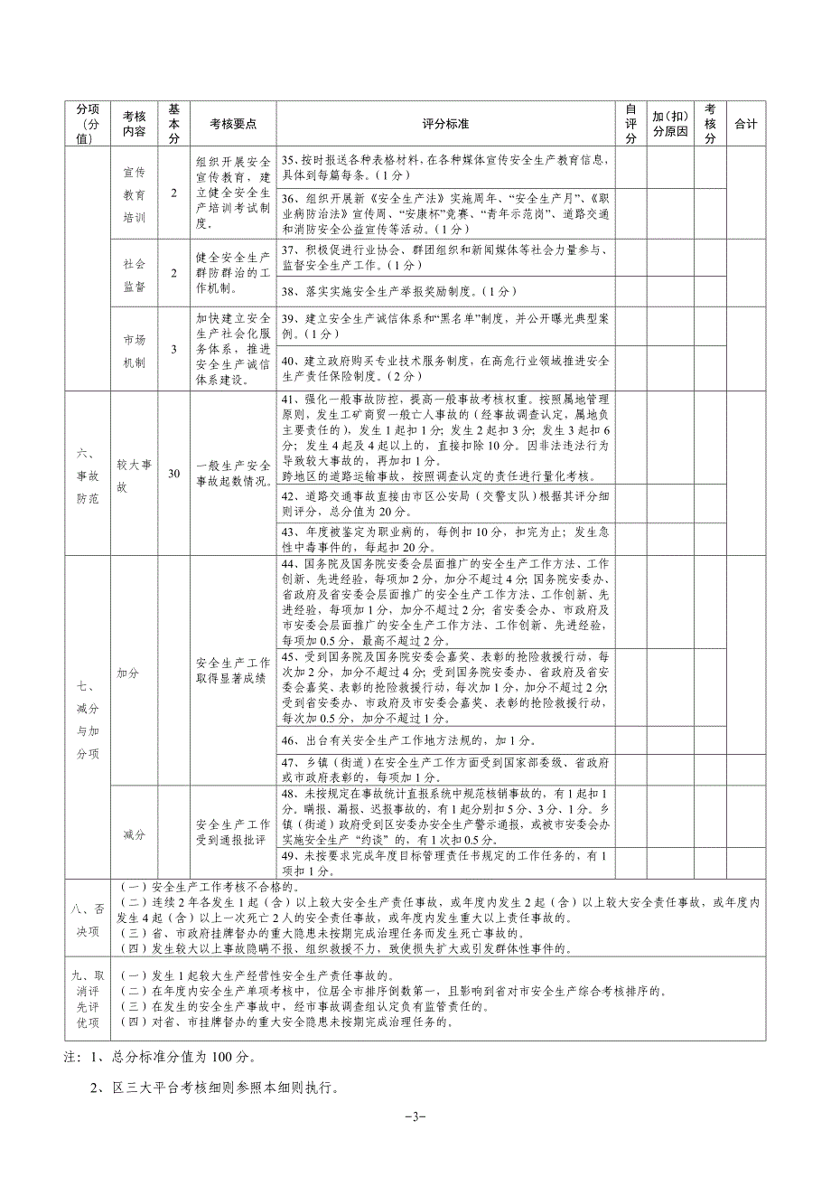 乡镇街道、平台安全生产工作考核评分标_第3页