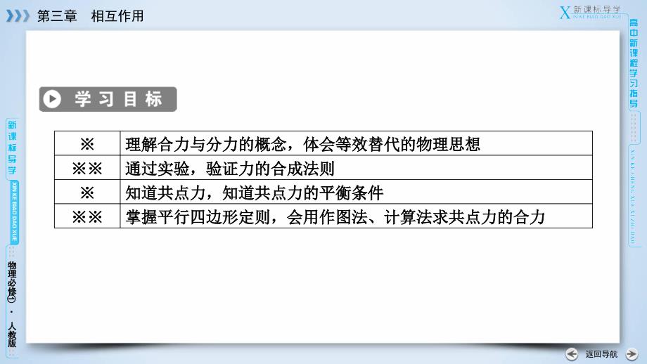 高中物理人教版力的合成_第3页