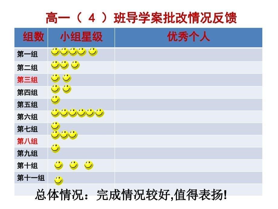 ATP的主要来源-细胞呼吸(第三课时)_第5页