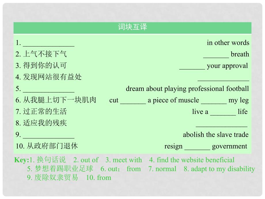 核按钮高考英语一轮复习 Unit 1 Living well考点突破课件 新人教版选修7_第4页