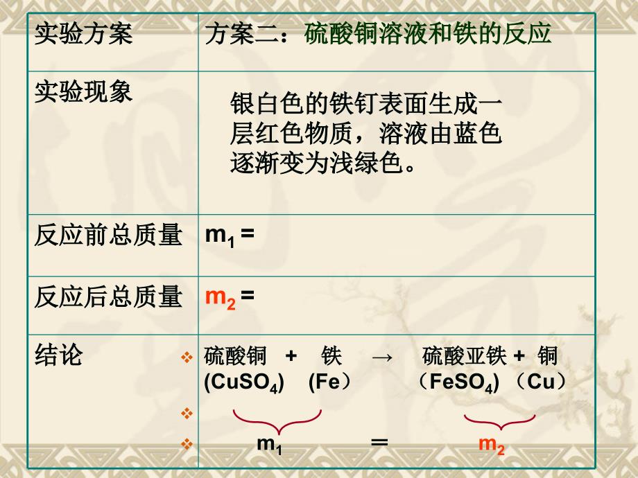 质量守恒定律课件2_第4页