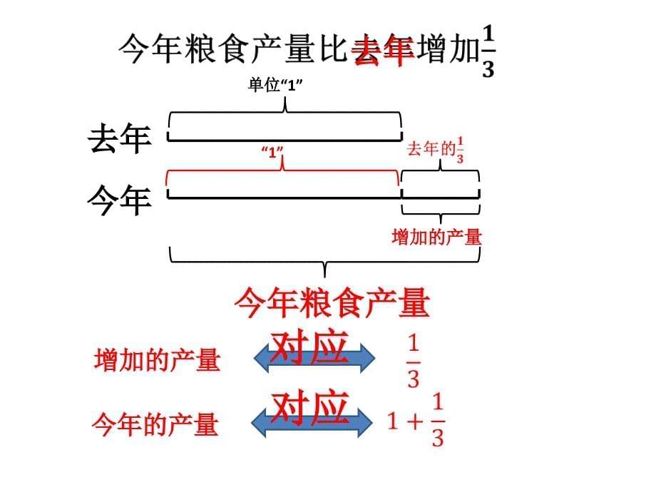 对应解决数问题_第5页