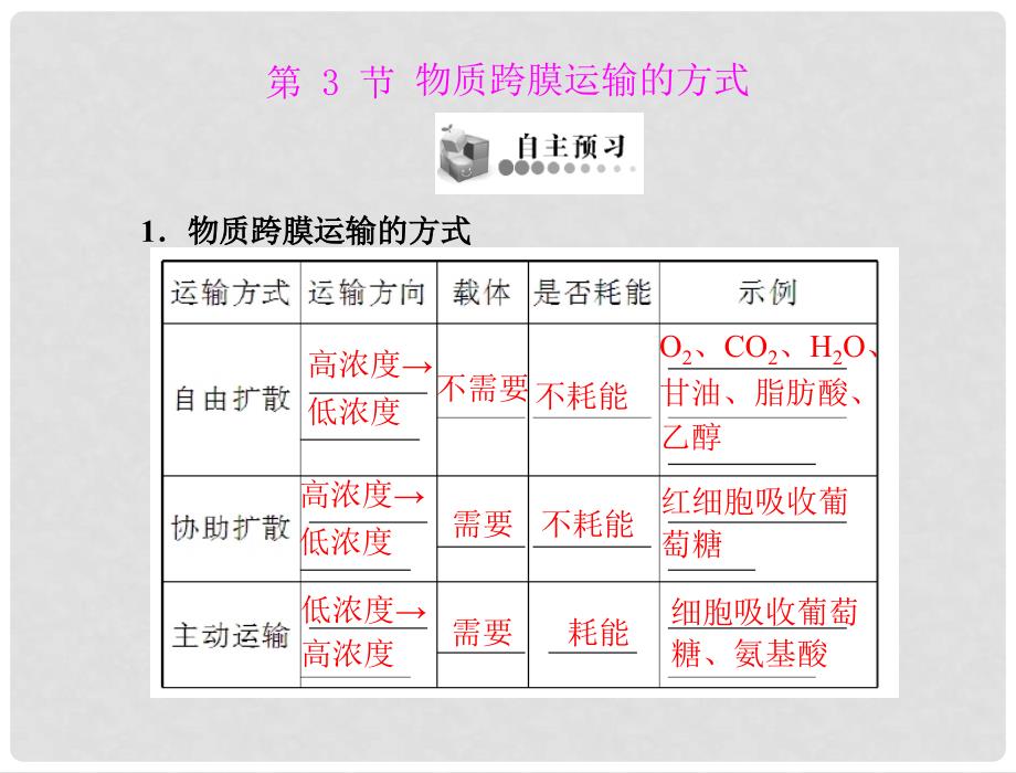 高中生物 第4章 第3节 物质跨膜运输的方式课件 新人教版必修1 新课标_第1页