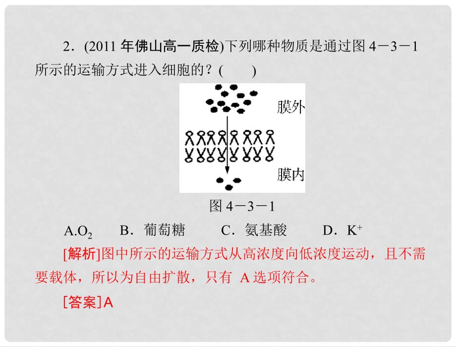 高中生物 第4章 第3节 物质跨膜运输的方式课件 新人教版必修1 新课标_第4页