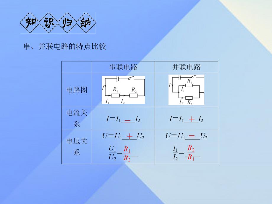 九年级物理全册 第17章 欧姆定律 第4节 第2课时 综合应用习题课件 （新版）新人教版_第2页