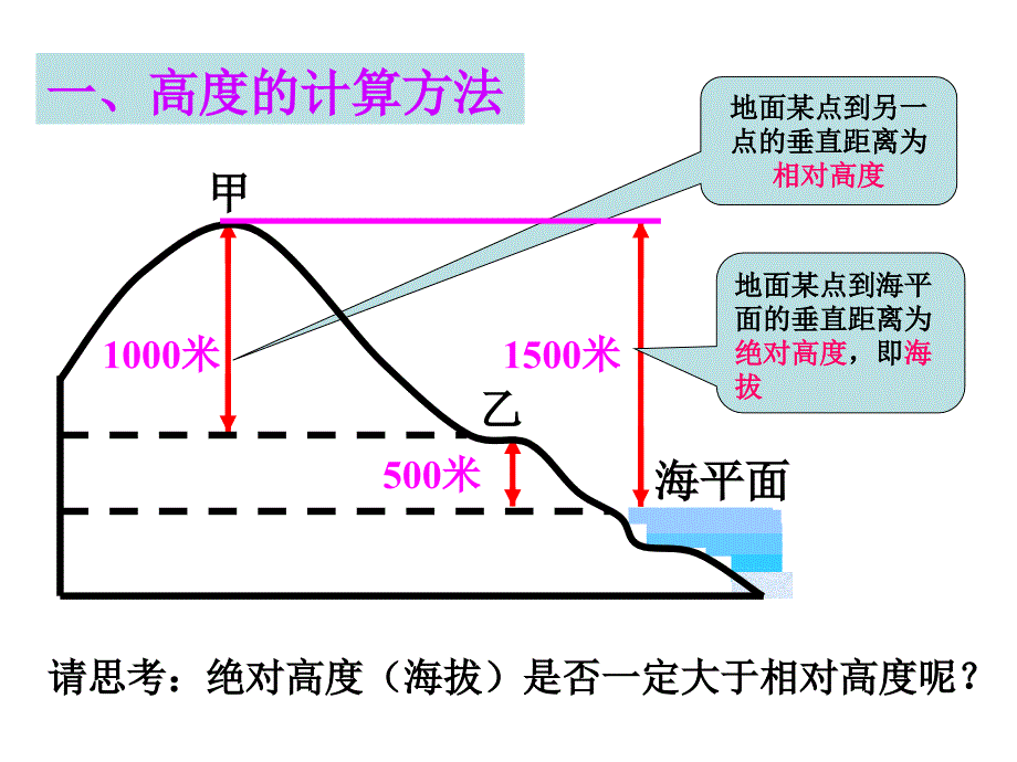 等高线地形图和剖面_第3页