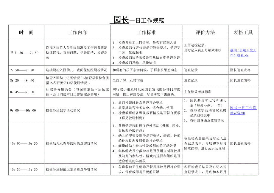 园长一日工作规范SOP_第1页