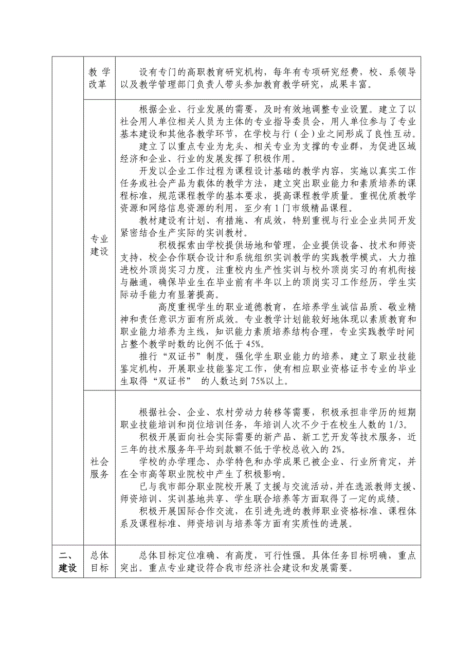 重庆市市级示范性高等职业院校建设项目评审标准_第2页