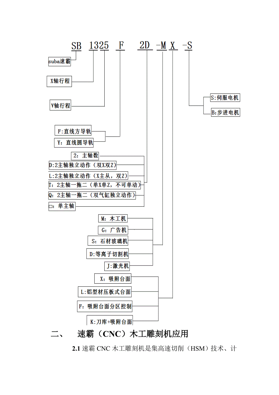 速霸雕刻机中文说明指导书pci.doc_第4页