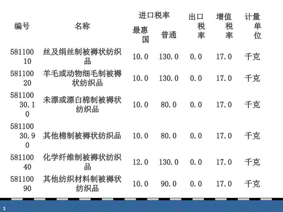 标的物及与其相关的条款_第3页