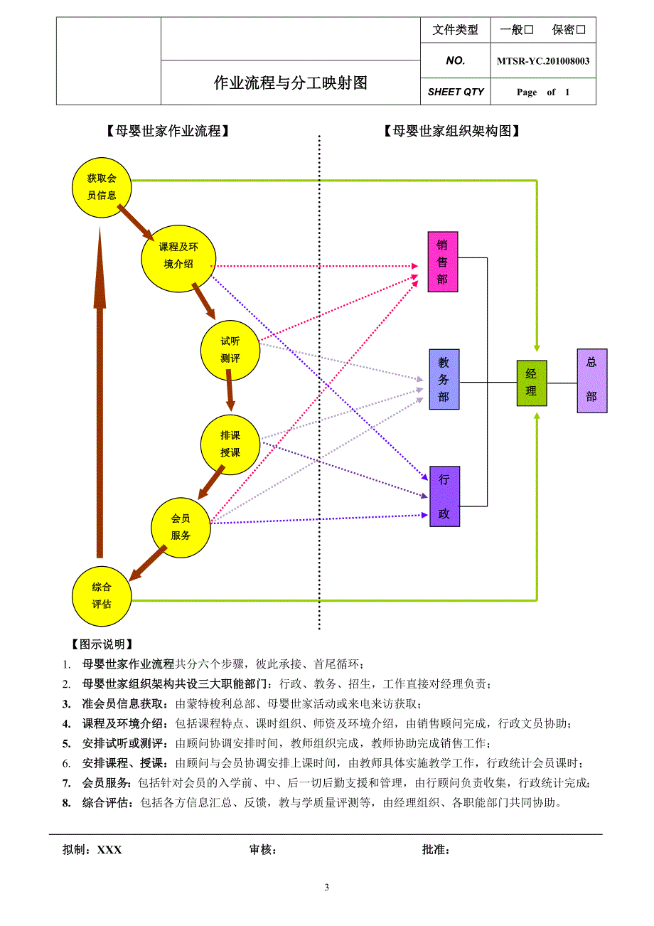 早教中心岗位职责说明书_第3页