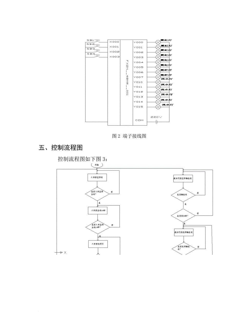 霓虹灯广告屏plc控制系统设计_第5页