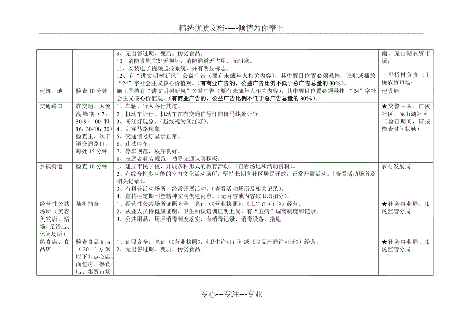 2015年苏州文明城实地测评标准_第4页