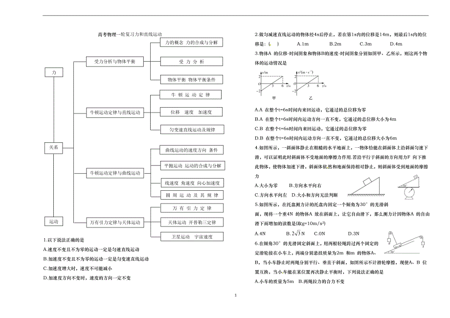 高考物理一轮复习力学习题精选一(力和直线运动).doc_第1页