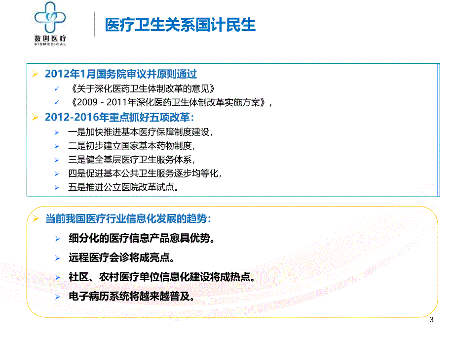 院前及术后随访系统解决方案_第3页