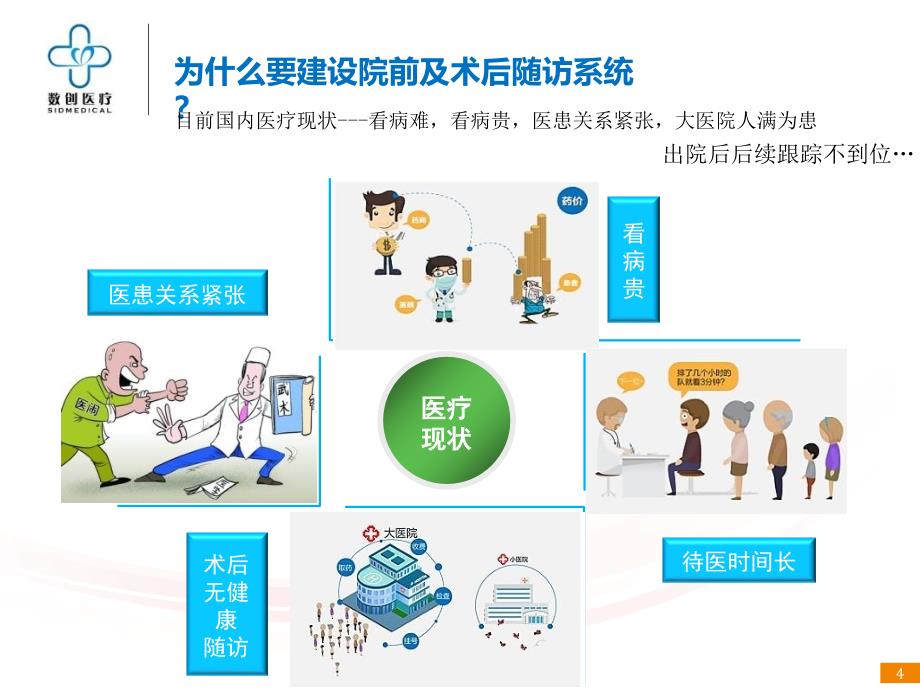 院前及术后随访系统解决方案_第4页