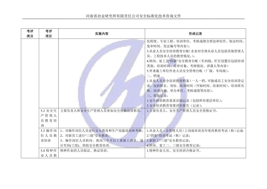 冶金研究所有限责任公司安全标准化技术咨询文件安全标准化实施形成记录_第3页