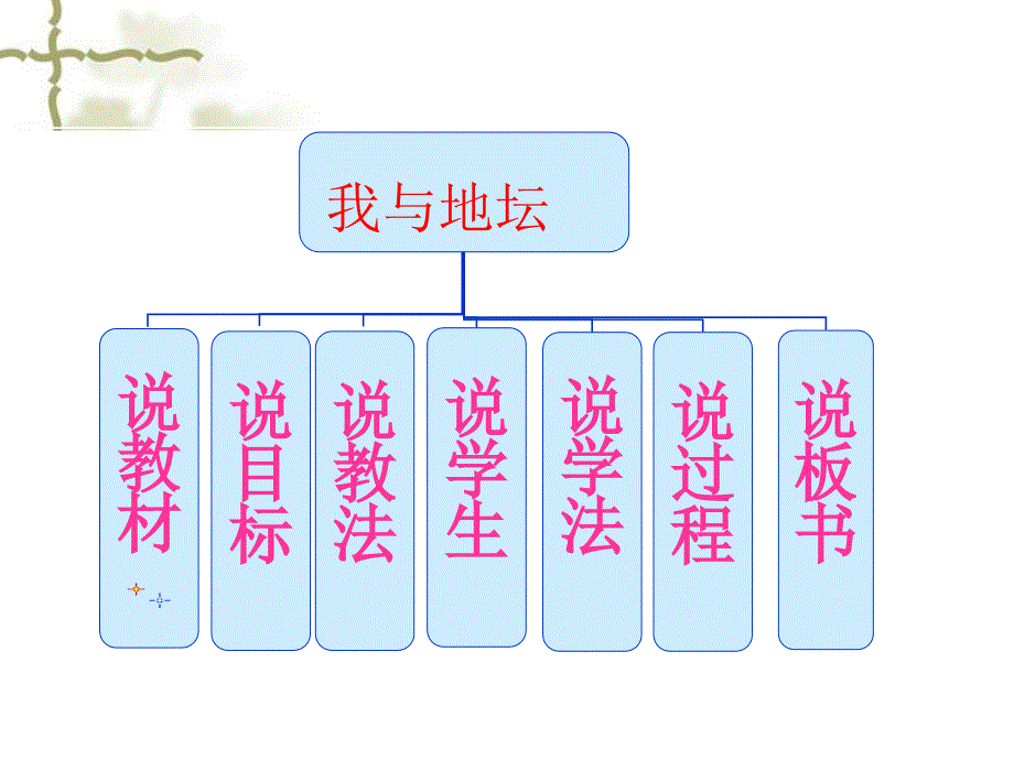 我与地坛宋雨薇说.ppt_第2页