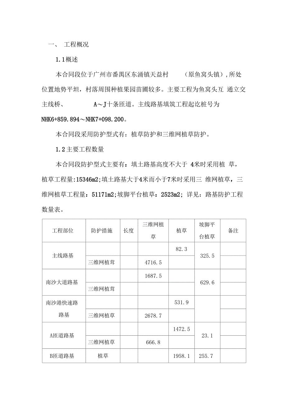 边坡绿化施工方案模板_第1页