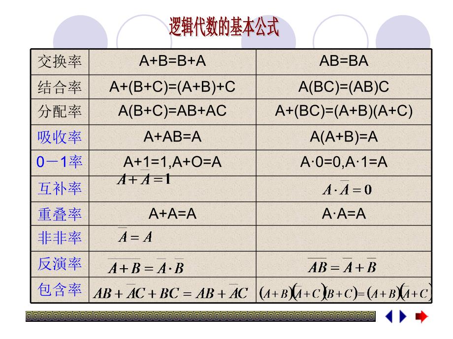 逻辑函数的运算和卡诺图课件_第1页