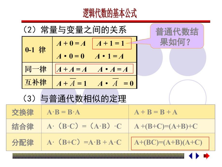 逻辑函数的运算和卡诺图课件_第3页