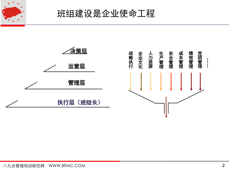 班组长基本胜任素质能力提升文档资料_第2页