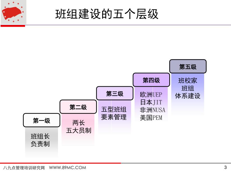 班组长基本胜任素质能力提升文档资料_第3页