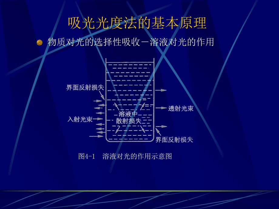 仪器分析方法课件_第4页