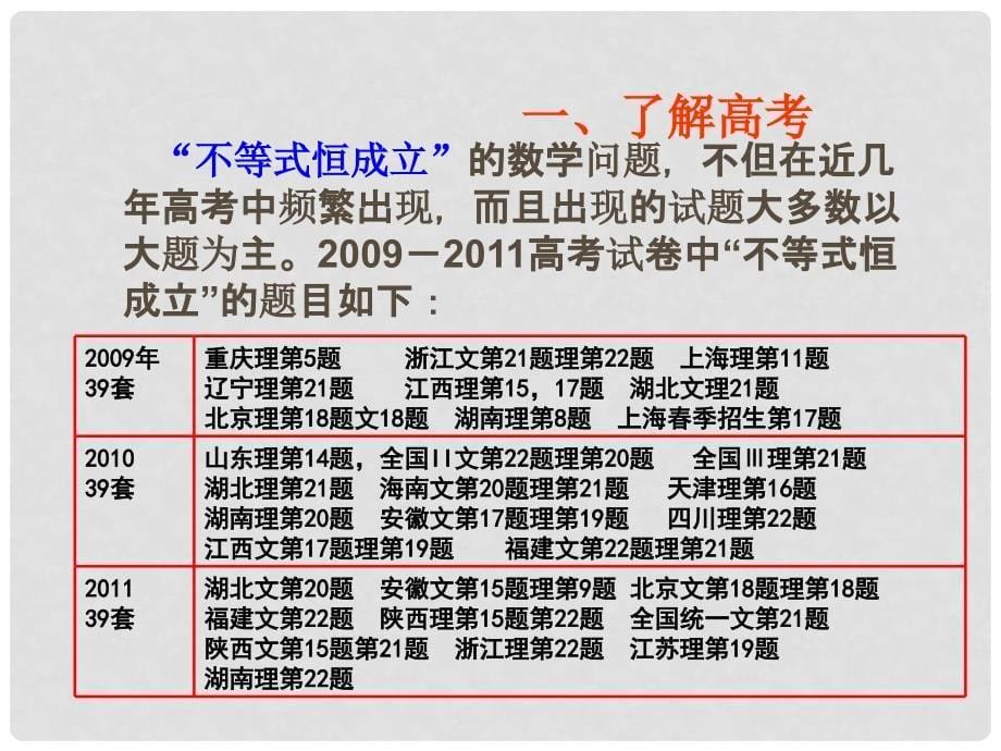 云南省昭通市高一数学《不等式恒成立问题》课件_第5页