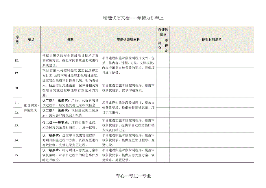 信息安全服务资质自评价表-中国信息安全认证中心_第4页