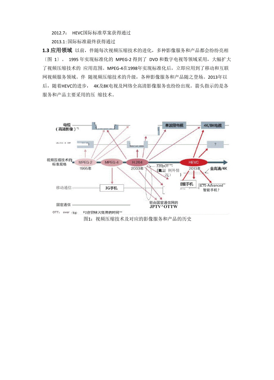 h265编解码相关技术概述_第3页