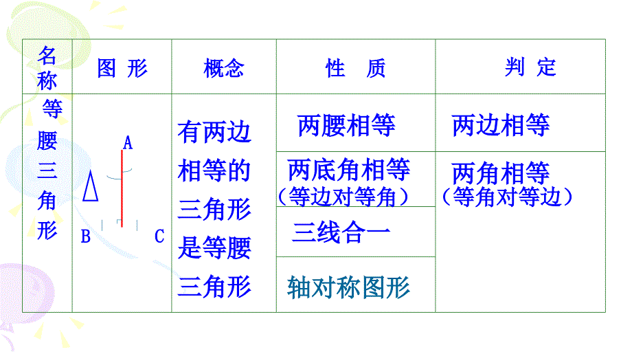 等边三角形ppt课件_第2页