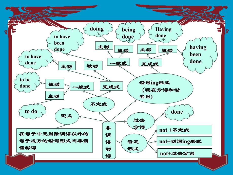 高考英语语法复习-非谓语动词课件ppt_第4页