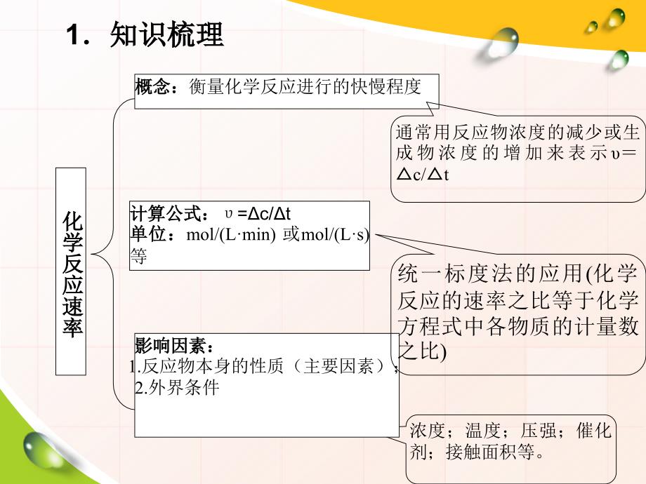 控制变量法在化学反应速率中的应用_第3页