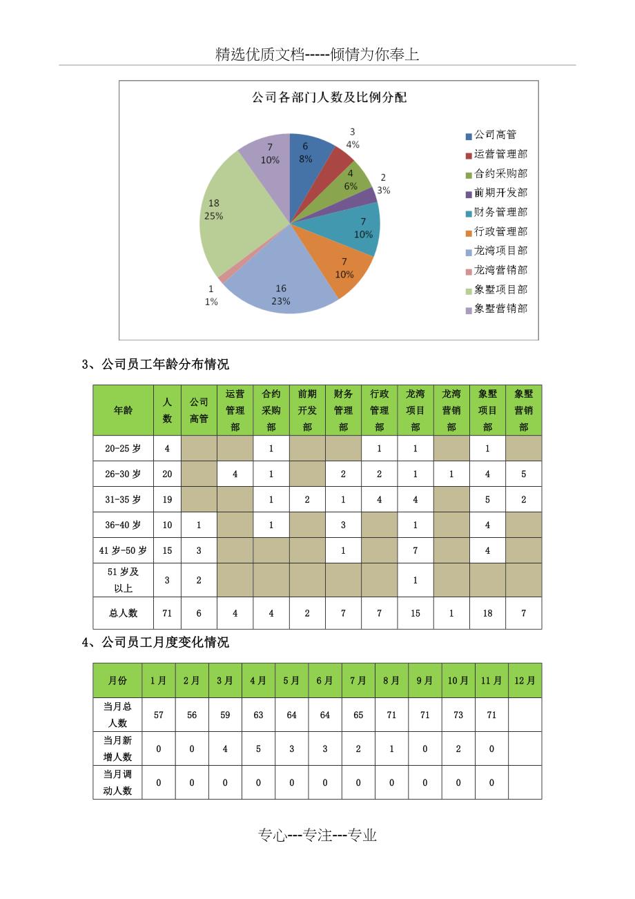 人资总结计划(含表格图示、分析改进)_第2页