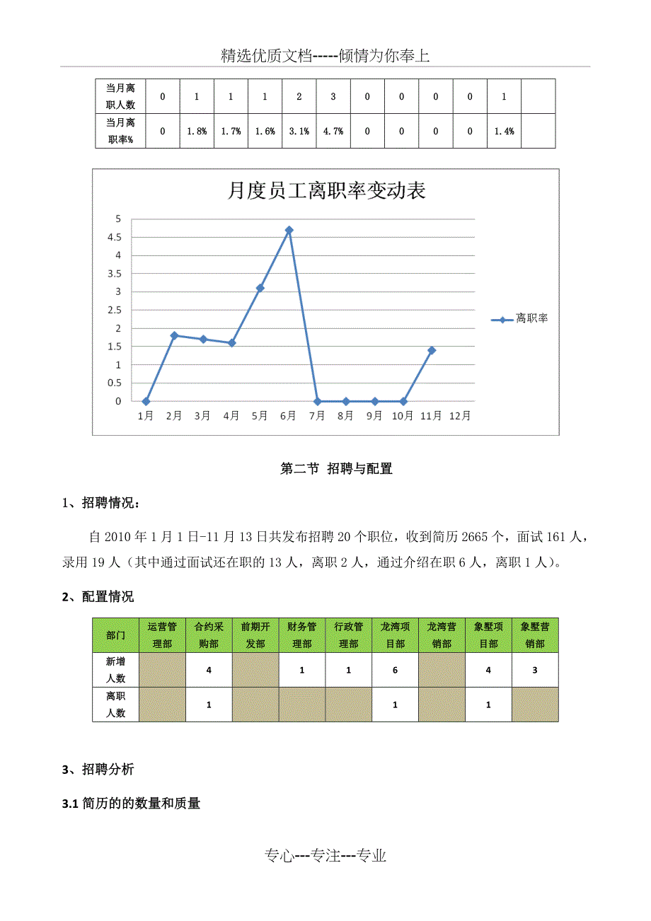 人资总结计划(含表格图示、分析改进)_第3页