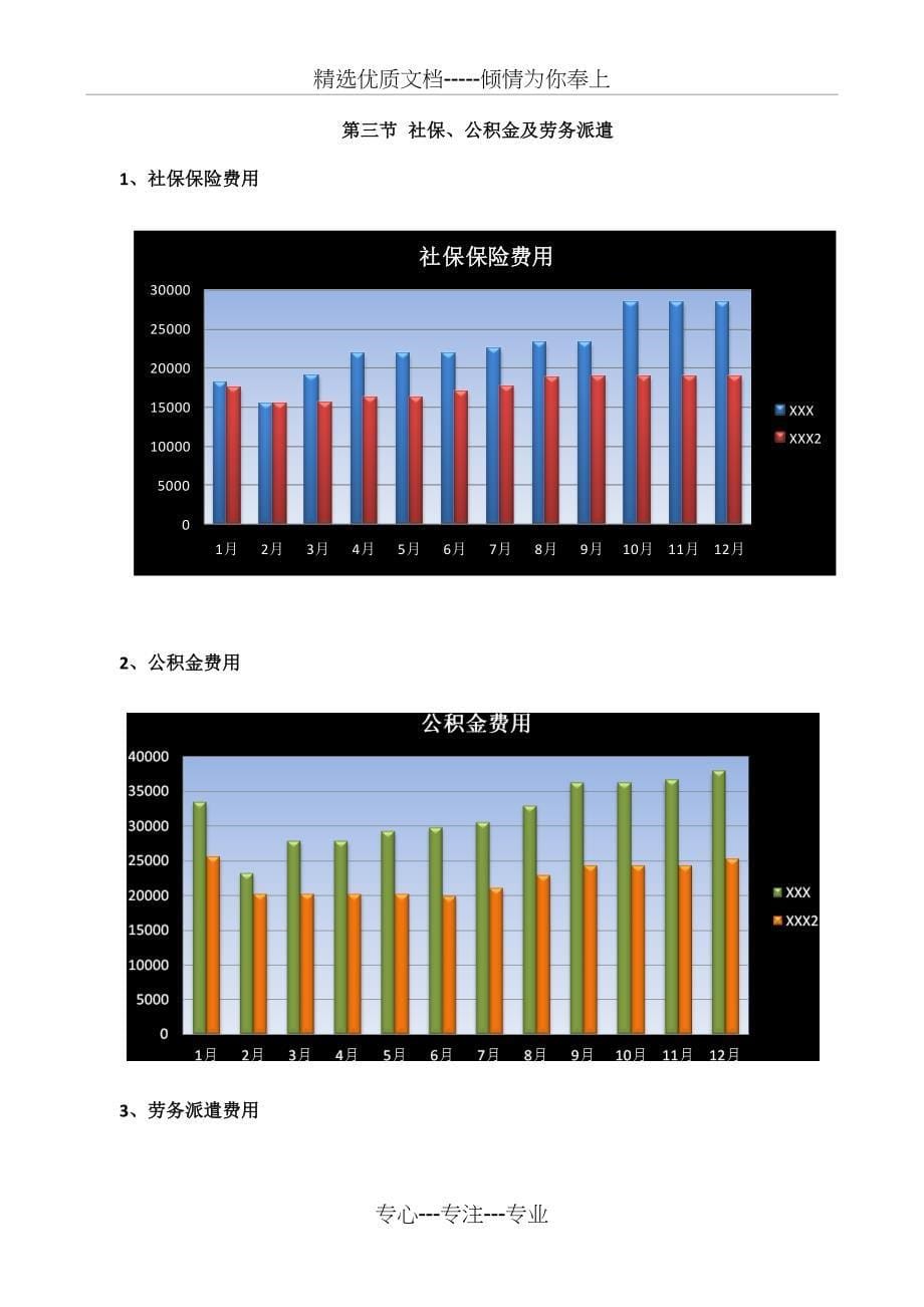 人资总结计划(含表格图示、分析改进)_第5页