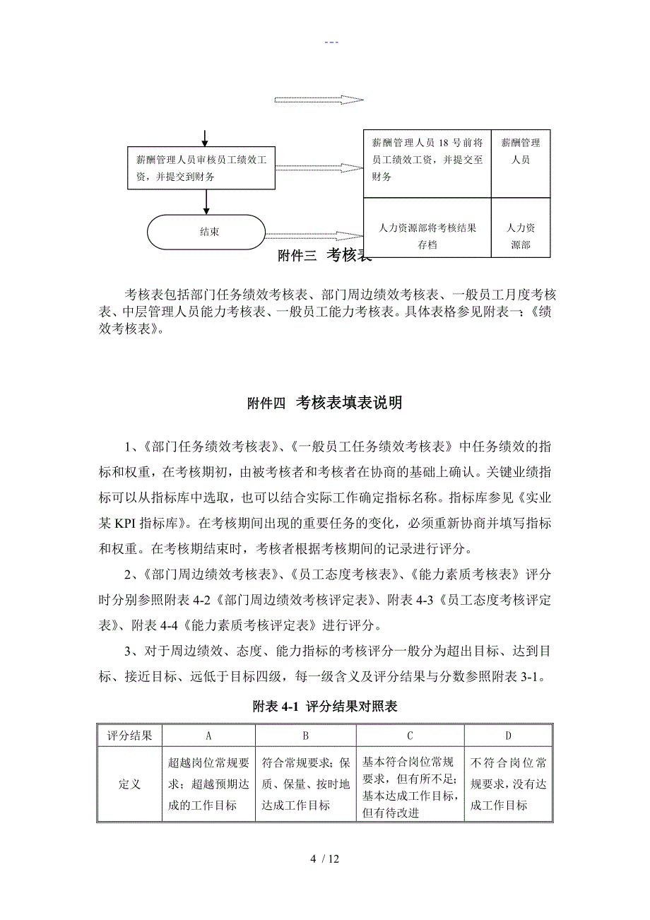 公司绩效考核流程图与详细附表_第4页