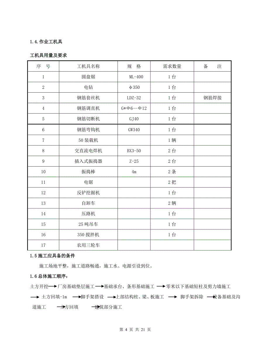 多晶硅制氢站土建工程施工方案.docx_第4页