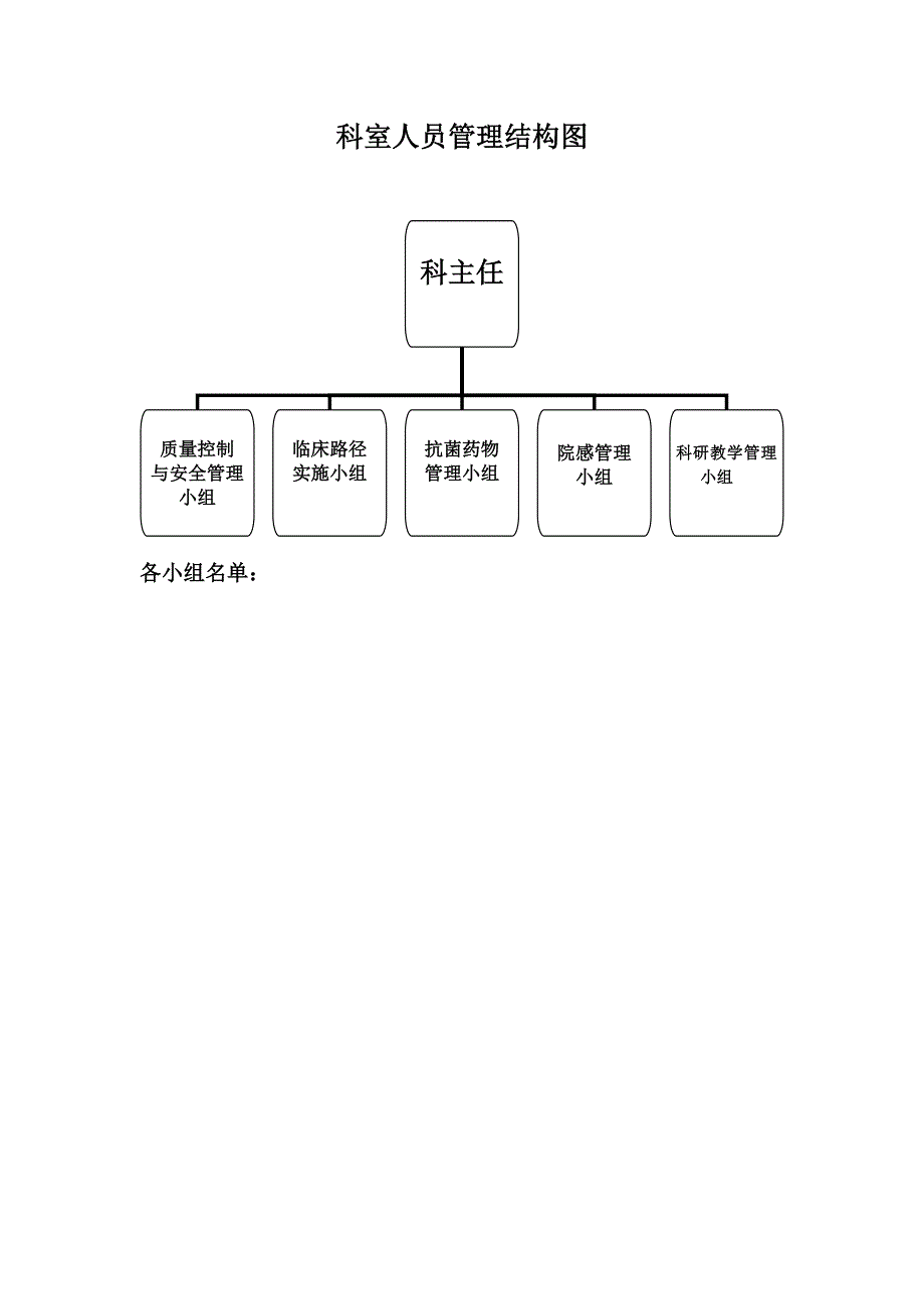 医院科主任工作手册_第4页