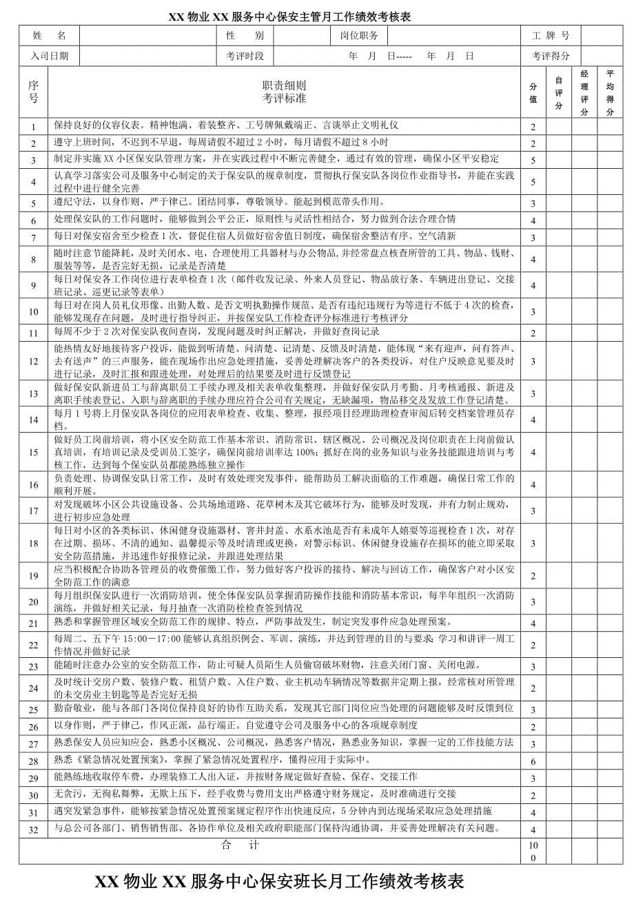 XX物业各岗位绩效考核表.doc_第5页