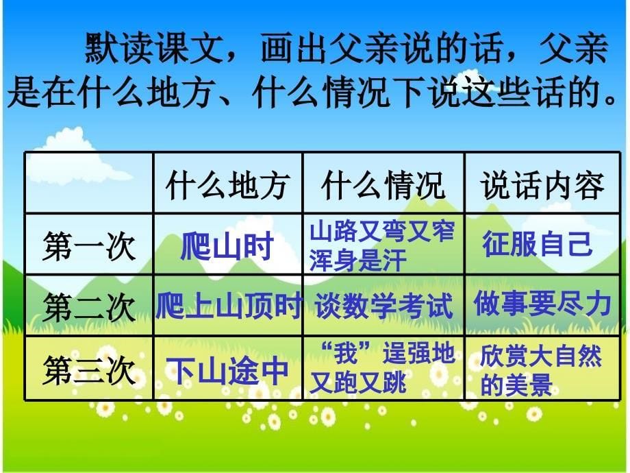 四年级语文下册 第6单元 21《爬山》课件8 语文S版_第5页