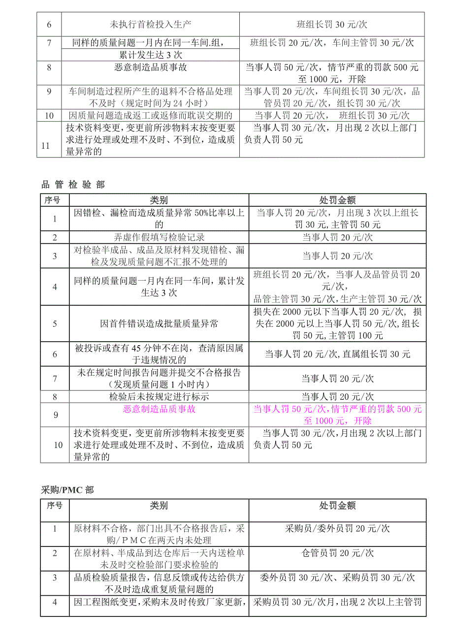 维尔霓斯灯饰公司产品质量奖罚制度.doc_第2页