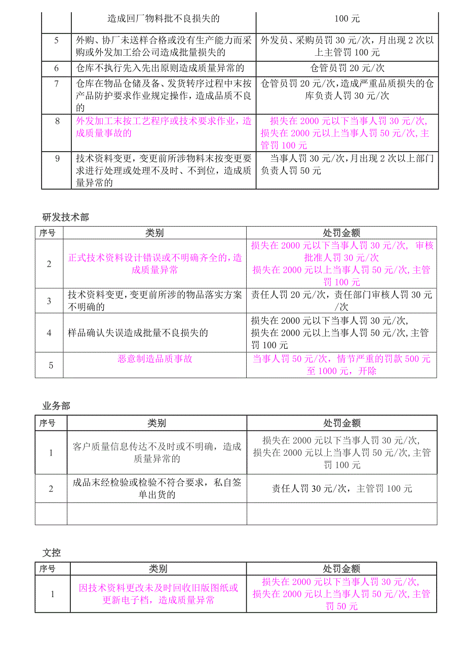 维尔霓斯灯饰公司产品质量奖罚制度.doc_第3页